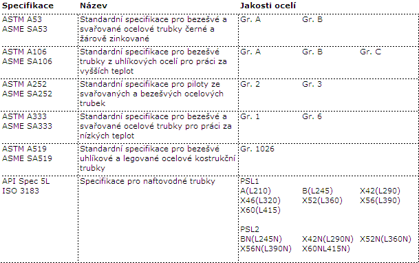 2astm